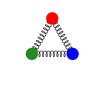 PhysicsLimerick's tweet photo. May the force that is strong be confining
for gluons and quarks. By defining
they're red, green and blue:
to white objects through
the strong force these quarks are combining.

#MayThe4th #physics #quarks #LimerickSunday #limericks #LimerickRhyme https://t.co/7rNb5wp0zs