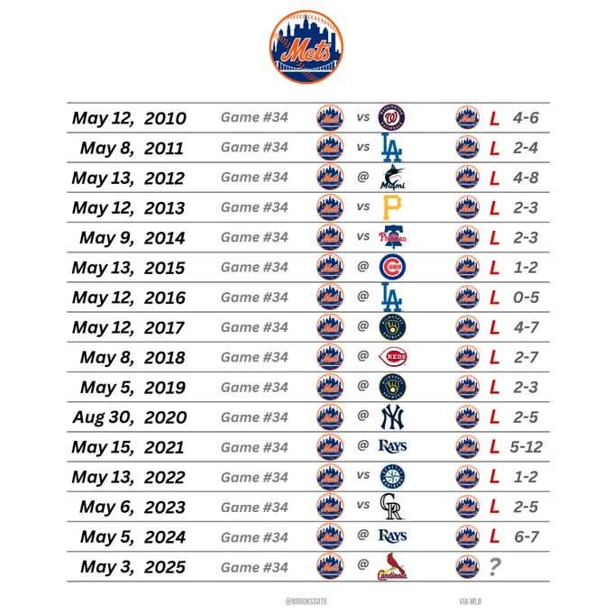 israelconnect's tweet photo. @Mets Go go #Game34! https://t.co/3OpxwtS6PT