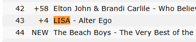 #LISA - "Alter Ego" Album is fighting on the Worldwide iTunes Album Chart - 2025/05/03

#LISAxAlterEgo