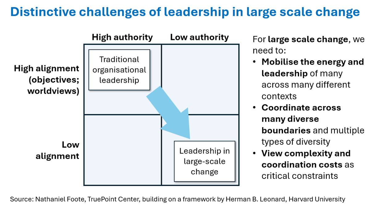 Helen Bevan (@helenbevan) on Twitter photo Leadership for large-scale change: distinctive challenges, emerging responses. I’ve spent the past few days in Washington DC, as a guest of the <a href="/AspenInstitute/">The Aspen Institute</a> and the Higher Ambition Leadership Alliance. I participated in a learning community of 70 people from across the globe - Leadership for large-scale change: distinctive challenges, emerging responses. I’ve spent the past few days in Washington DC, as a guest of the <a href="/AspenInstitute/">The Aspen Institute</a> and the Higher Ambition Leadership Alliance. I participated in a learning community of 70 people from across the globe -