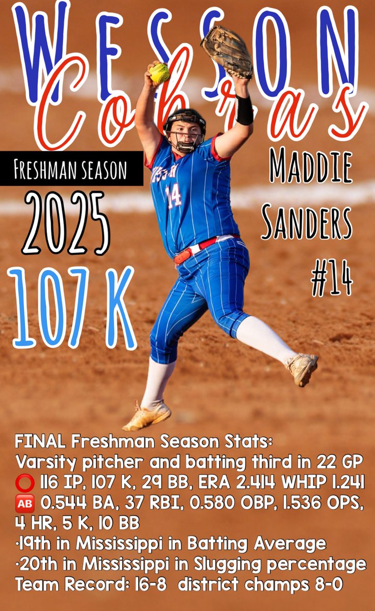 Maddie Sanders (@maddoggsanders) on Twitter photo FINAL Freshman Season Stats: Varsity pitcher and batting third in 22 GP ⭕️ 116 IP, 107 K 🆎 0.544 BA, 37 RBI … Ready for summer with <a href="/FuryPlatNatBelk/">Fury Platinum National Belk</a> <a href="/ExtraInningSB/">EXTRA INNING SOFTBALL</a> <a href="/LegacyLegendsS1/">Legacy & Legends Softball</a> <a href="/LineDsoftball/">Line Drive Media</a> <a href="/SoftballDown/">Down South Softball</a> <a href="/BeThatPlayer1/">Be That Player</a> <a href="/FuryPlatinum/">FuryPlatinumSoftballClub</a> FINAL Freshman Season Stats: Varsity pitcher and batting third in 22 GP ⭕️ 116 IP, 107 K 🆎 0.544 BA, 37 RBI … Ready for summer with <a href="/FuryPlatNatBelk/">Fury Platinum National Belk</a> <a href="/ExtraInningSB/">EXTRA INNING SOFTBALL</a> <a href="/LegacyLegendsS1/">Legacy & Legends Softball</a> <a href="/LineDsoftball/">Line Drive Media</a> <a href="/SoftballDown/">Down South Softball</a> <a href="/BeThatPlayer1/">Be That Player</a> <a href="/FuryPlatinum/">FuryPlatinumSoftballClub</a>
