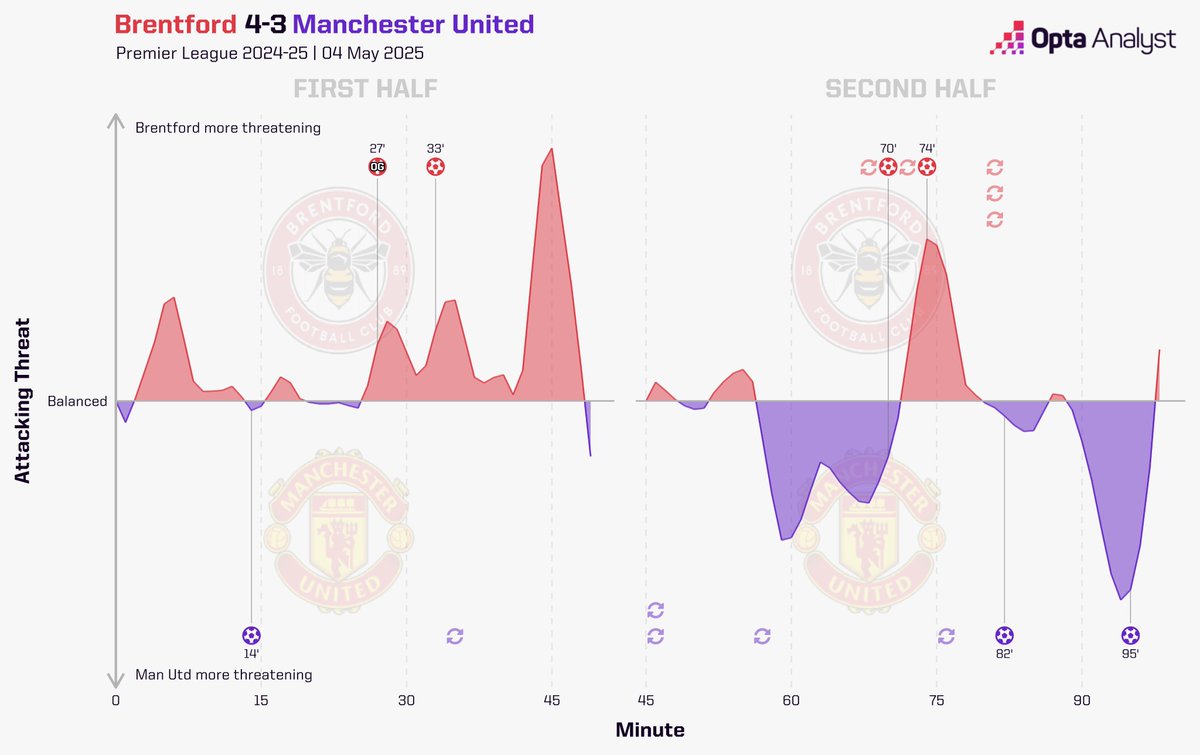 Opta Analyst tweet media
