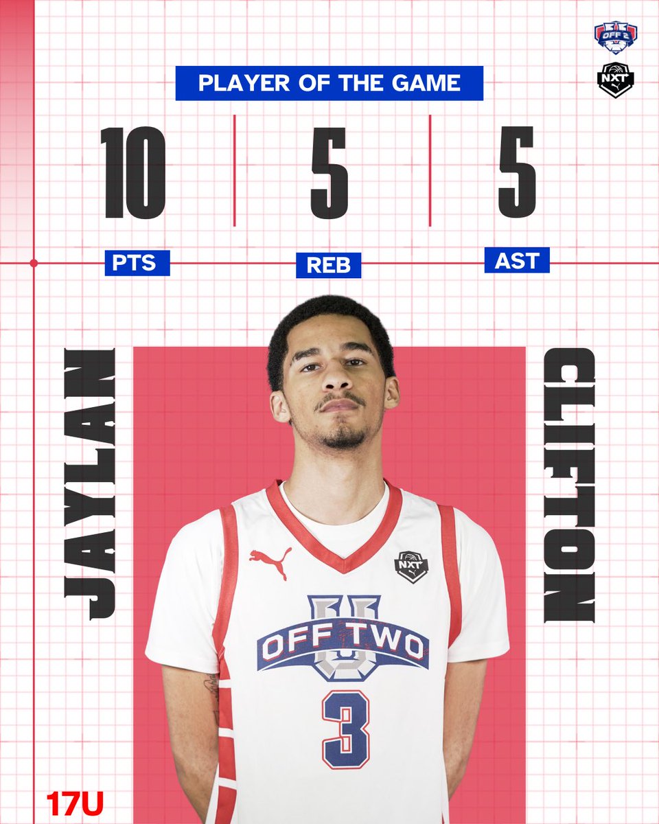 17U Denton’s top players