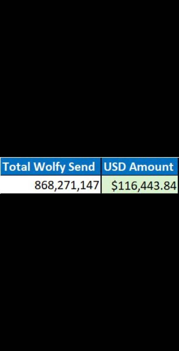 CreteLife1's tweet photo. It's Sunday. A great day for #investing in a solid #business with weekly #earnings paid out to holders. We are talking #GenerationalWealth. #PassiveIncome at its finest. Weekly progress reports are given. Proof is in the pudding. Feast your #fiat eyes on @WolfysBar $WOLFY https://t.co/xa6bBoP3HM