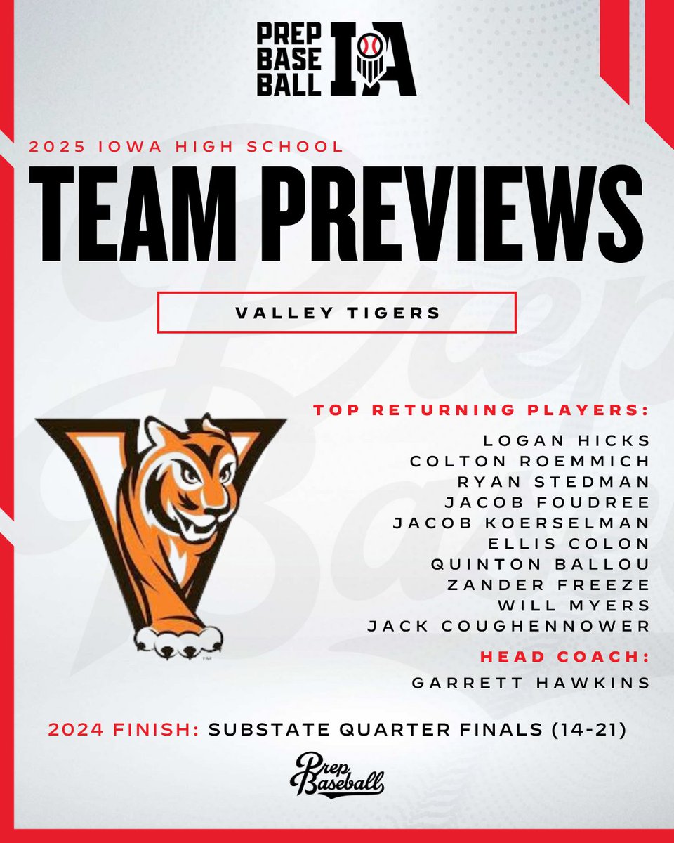 Prep Baseball Iowa (@prepbaseballia) on Twitter photo #๐๐๐๐๐๐ซ๐๐ฏ๐ข๐๐ฐ๐๐: ๐๐๐ฅ๐ฅ๐๐ฒ
With a deep, talented pitching staff leading the way, West Des Moines Valley knows that if the bats come alive and the defense holds strong, this team could go a long way.
โน๏ธ loom.ly/r0uJBzc | <a href="/WDMValleybball/">WDM Valley Baseball</a> #๐๐๐๐๐๐ซ๐๐ฏ๐ข๐๐ฐ๐๐: ๐๐๐ฅ๐ฅ๐๐ฒ
With a deep, talented pitching staff leading the way, West Des Moines Valley knows that if the bats come alive and the defense holds strong, this team could go a long way.
โน๏ธ loom.ly/r0uJBzc | <a href="/WDMValleybball/">WDM Valley Baseball</a>