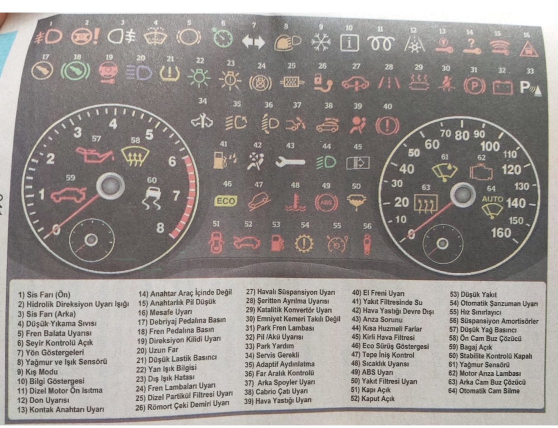 Araç ikaz lambalarının anlamı