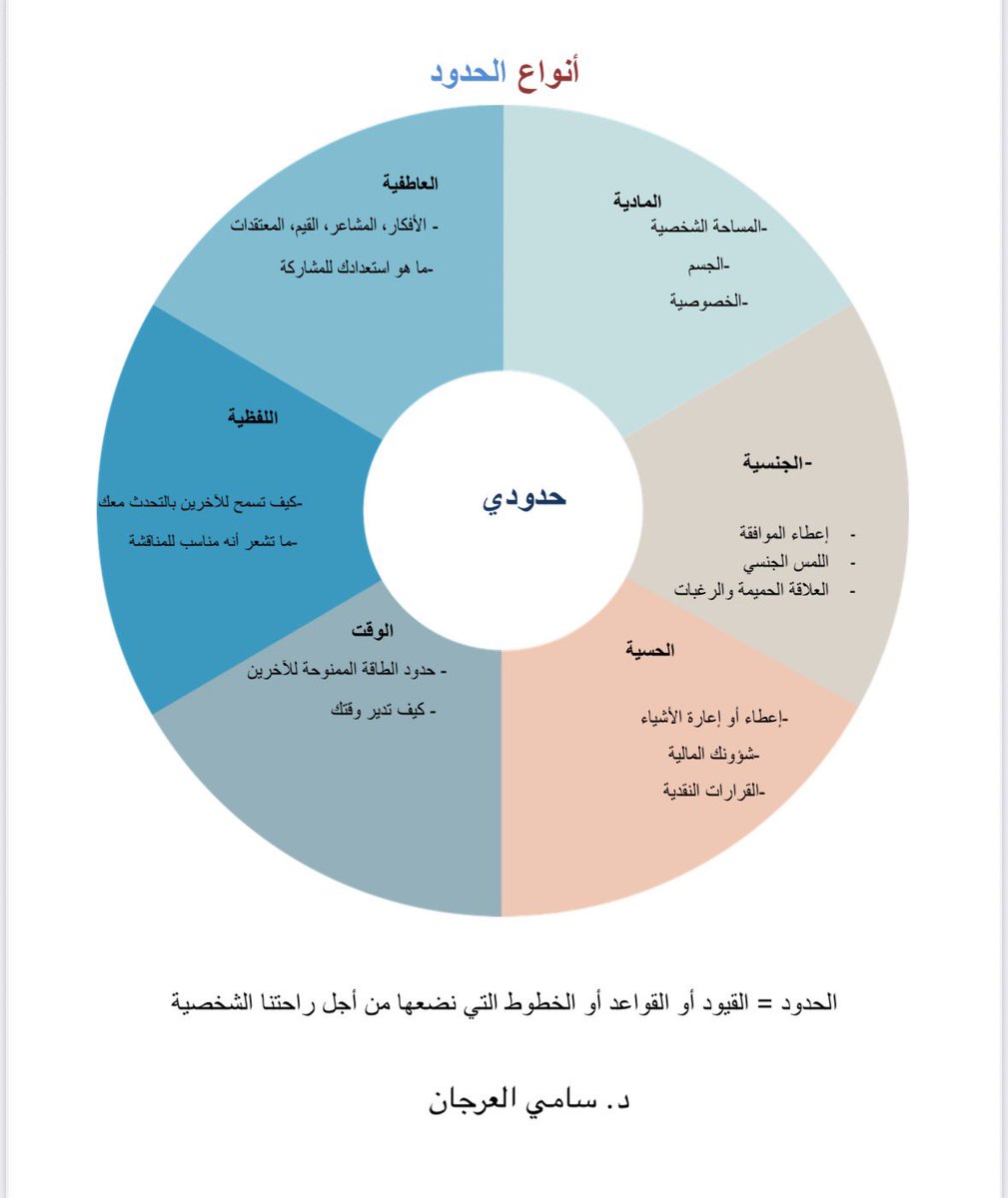s_arjan's tweet photo. الجودة في علاقتنا مع من حولنا تعتمد كثيراً على "الحدود" التي نحددها ونعرف بها. كلما كانت حدودنا واضحة، ومحدد، ونلتزم بها في تعاملاتنا، كلما كانت علاقتنا مستقرة وارتباطاتنا آمنة.
..
حاول مراجعة حدودك الذاتية، خطوة بخطوة، ثم اعد صياغة ما يحتاج الى صياغة، وعّدل ما يحتاج الى تعديل https://t.co/0LIpJUMCbD