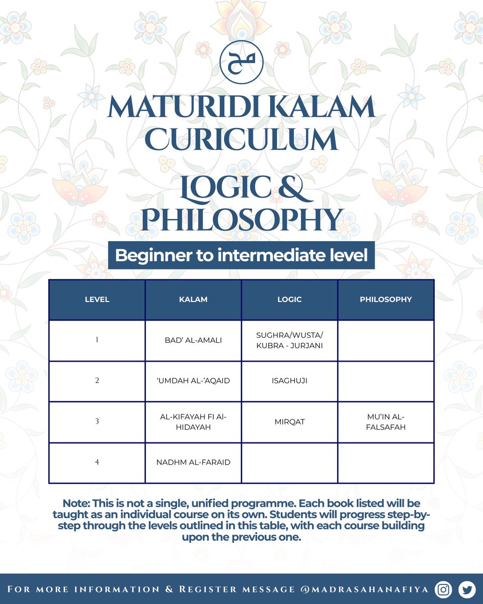 MadrasaHanafiya's tweet image. Maturidi Kalam Curriculum Overview: Logic & Philosophy (Beginner to Intermediate)