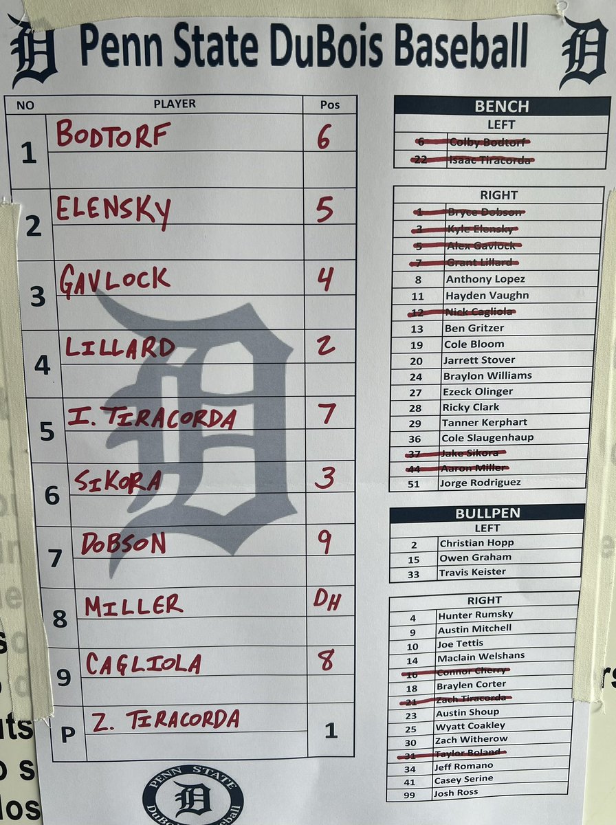 PSUAC Championship Day lineup vs. Mont Alto. First pitch Noon!