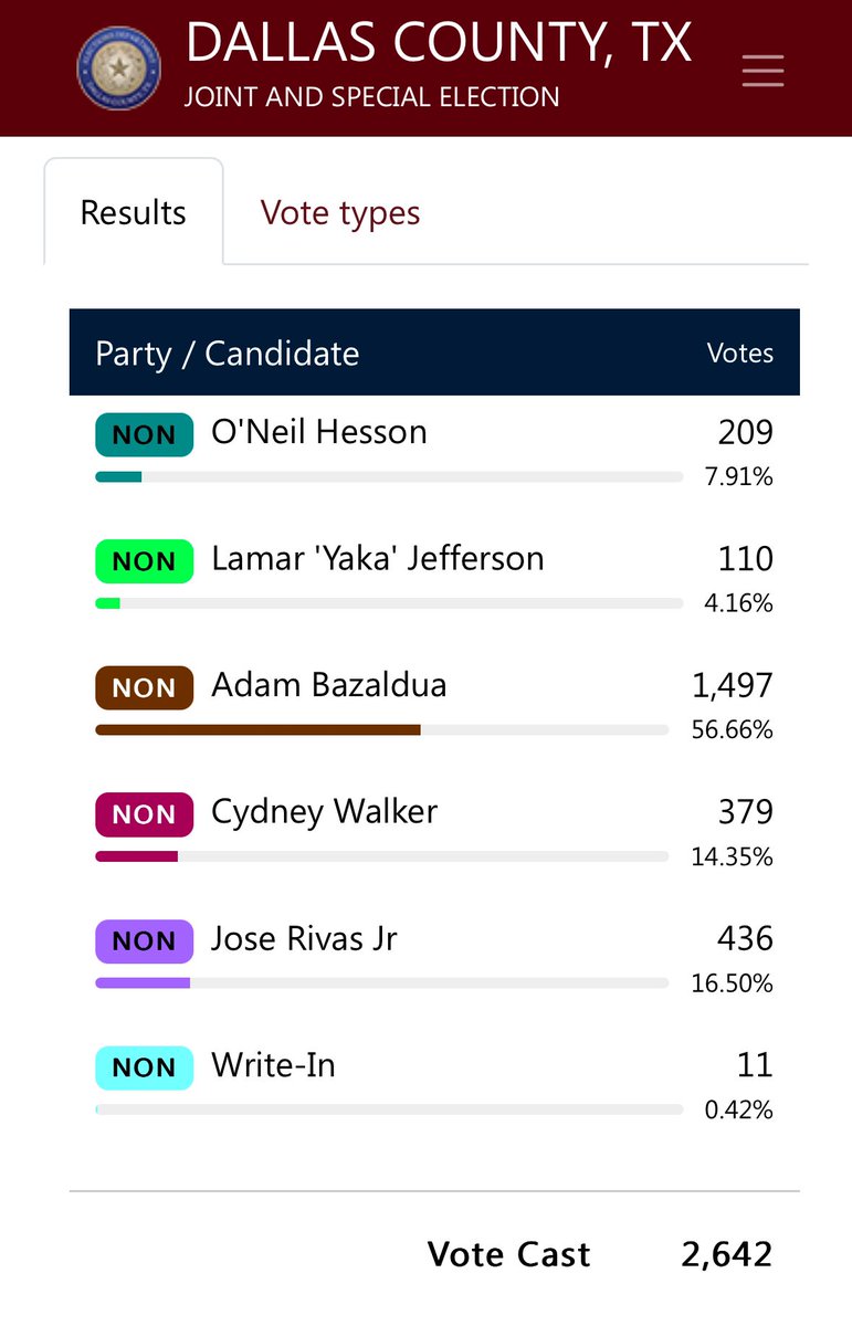 Adam R. Bazaldua tweet media