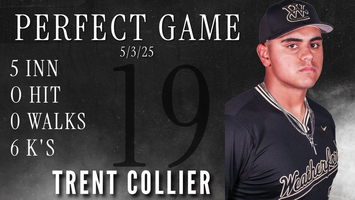 Weatherford College Baseball (@wcoyotebaseball) on Twitter photo Coyotes win game 1 on Saturday to lock down the #1 seed in Reg V North heading into post season play. <a href="/TrentCollier_19/">Trent Collier</a> threw a perfect game, <a href="/AshlockMason/">Mason Ashlock</a> HR 4rbi, <a href="/CaydenByrd/">Cayden Byrd</a> HR 3 RBI <a href="/WCCoyotes/">WC Coyote Athletics</a> <a href="/NJCAABaseball/">NJCAA Baseball</a> <a href="/NJCAARegion5/">NJCAA Region 5</a> Coyotes win game 1 on Saturday to lock down the #1 seed in Reg V North heading into post season play. <a href="/TrentCollier_19/">Trent Collier</a> threw a perfect game, <a href="/AshlockMason/">Mason Ashlock</a> HR 4rbi, <a href="/CaydenByrd/">Cayden Byrd</a> HR 3 RBI <a href="/WCCoyotes/">WC Coyote Athletics</a> <a href="/NJCAABaseball/">NJCAA Baseball</a> <a href="/NJCAARegion5/">NJCAA Region 5</a>