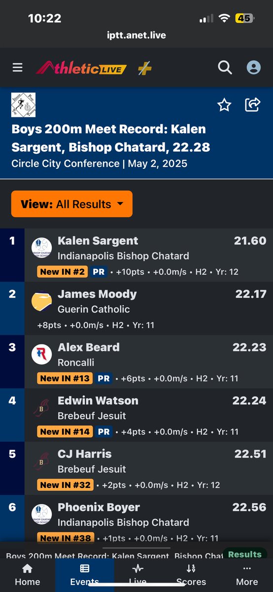 jamesmoody08's tweet image. Circle City Conference results:
- 2nd place finish in the 200 and broke the previous meet record (22.17)
- 4th place finish in the 100 and a new school record (11.04) 
- 3rd place finish in the 4x100 and a new school record (43.53)