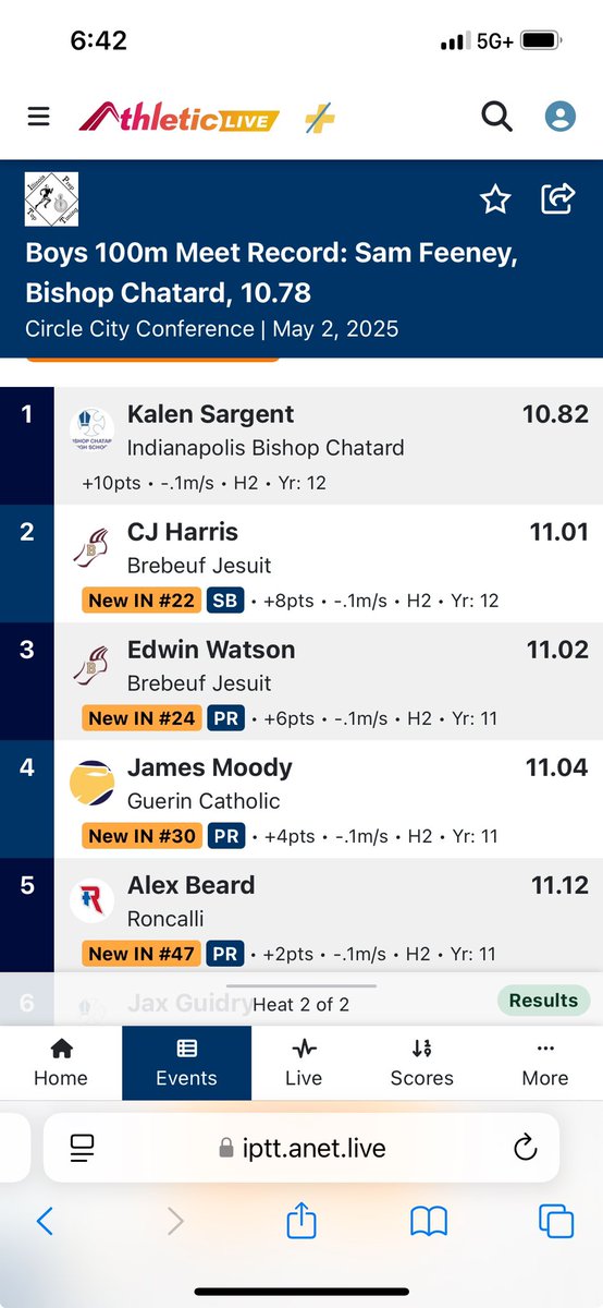 jamesmoody08's tweet image. Circle City Conference results:
- 2nd place finish in the 200 and broke the previous meet record (22.17)
- 4th place finish in the 100 and a new school record (11.04) 
- 3rd place finish in the 4x100 and a new school record (43.53)