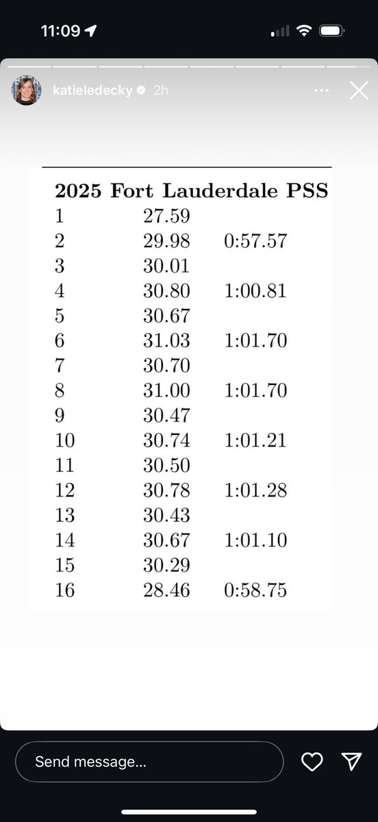 Screenshots from <a href="/katieledecky/">Katie Ledecky</a>’s IG story. The first is her planning her splits for the 800 fr the day before she broke her own world record she set in Rio 9 years ago. 

happy sunday, stick with it ❤️