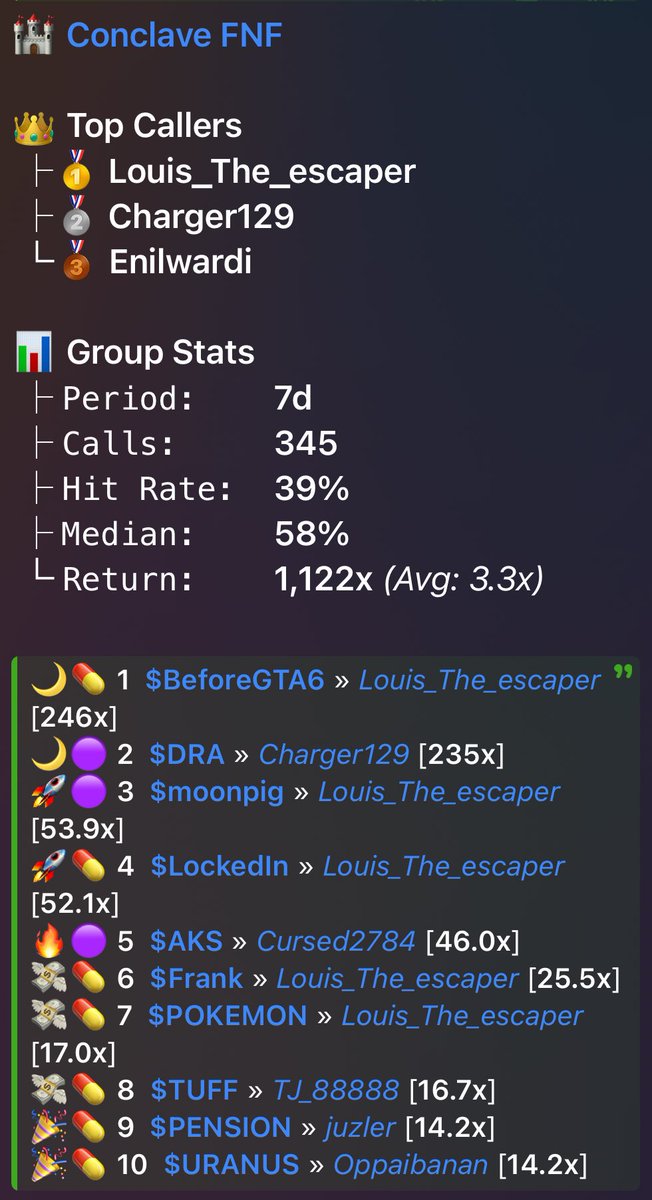 The Conclave tweet media