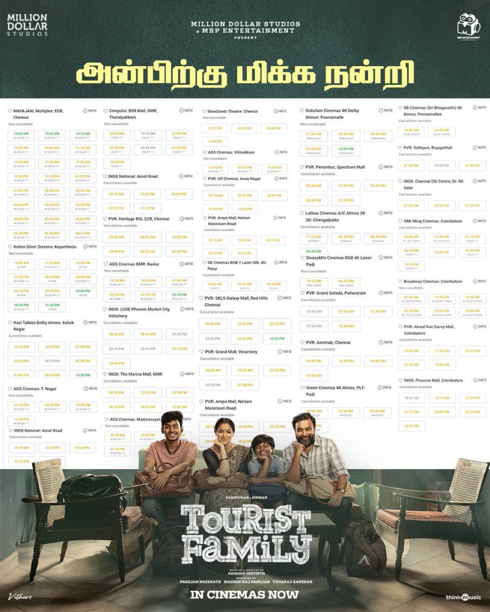 #TouristFamily had a TERRIFIC SUNDAY 💥

Splendid growth for the film over the weekend and now the weekday hold looks superb too.

LUBBER PANDHU level trending at the BO!