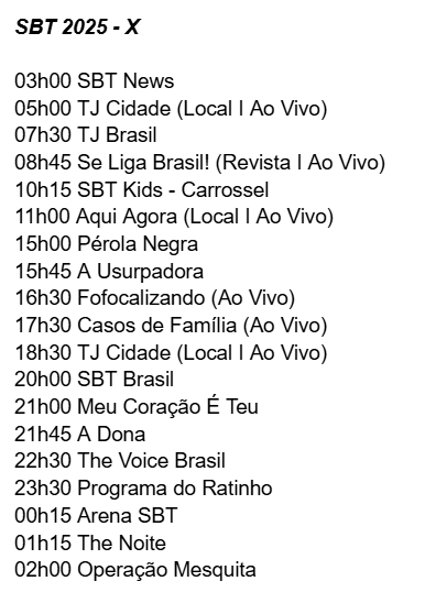 MrsCronos's tweet photo. a grade do SBT, com mais notícias e o fim do #TáNaHoraSBT, a grade vai ficando assim na minha cabeça /// Na Realidade.

@Danibey ainda dá tempo de voltar com o TJ Brasil de manhã e TJ Cidade. https://t.co/40b3honqel