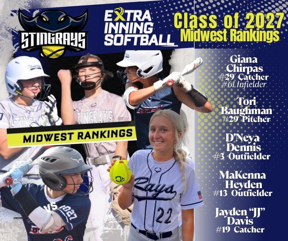 Tori Baughman (@torbaughman2027) on Twitter photo Look at those <a href="/OhioStingrays09/">Ohio Stingrays 09</a> getting some <a href="/ExtraInningSB/">EXTRA INNING SOFTBALL</a> love!!!
<a href="/ZipsSB/">Akron Zips Softball</a> <a href="/AshlandUSball/">Ashland University Softball</a>
<a href="/BallStateSB/">Ball State Softball</a> <a href="/BGSBucsSoftball/">Bowling Green Softball</a>
<a href="/FlyerSoftball/">Dayton Softball</a> <a href="/KentStSoftball/">Kent State Softball</a> <a href="/MiamiOH_SB/">Miami Softball</a>
<a href="/ODU_Softball/">Ohio Dominican Softball</a> <a href="/OhioStateSB/">Ohio State Softball</a> <a href="/ToledoSoftball/">Toledo Softball</a> <a href="/YSUSoftball/">Youngstown State Softball 🐧</a> Look at those <a href="/OhioStingrays09/">Ohio Stingrays 09</a> getting some <a href="/ExtraInningSB/">EXTRA INNING SOFTBALL</a> love!!!
<a href="/ZipsSB/">Akron Zips Softball</a> <a href="/AshlandUSball/">Ashland University Softball</a>
<a href="/BallStateSB/">Ball State Softball</a> <a href="/BGSBucsSoftball/">Bowling Green Softball</a>
<a href="/FlyerSoftball/">Dayton Softball</a> <a href="/KentStSoftball/">Kent State Softball</a> <a href="/MiamiOH_SB/">Miami Softball</a>
<a href="/ODU_Softball/">Ohio Dominican Softball</a> <a href="/OhioStateSB/">Ohio State Softball</a> <a href="/ToledoSoftball/">Toledo Softball</a> <a href="/YSUSoftball/">Youngstown State Softball 🐧</a>
