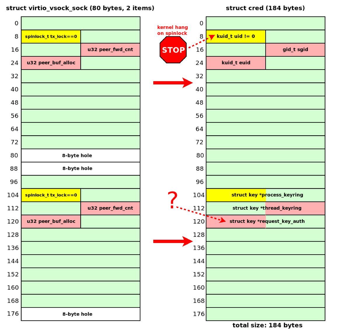 0xor0ne (@0xor0ne) on Twitter photo "Kernel-Hack-Drill: Environment For Developing Linux Kernel Exploits"
Slides: a13xp0p0v.github.io/img/Alexander_…
Repository: github.com/a13xp0p0v/kern…
Credits <a href="/a13xp0p0v/">Alexander Popov</a>
#Linux #infosec "Kernel-Hack-Drill: Environment For Developing Linux Kernel Exploits"
Slides: a13xp0p0v.github.io/img/Alexander_…
Repository: github.com/a13xp0p0v/kern…
Credits <a href="/a13xp0p0v/">Alexander Popov</a>
#Linux #infosec