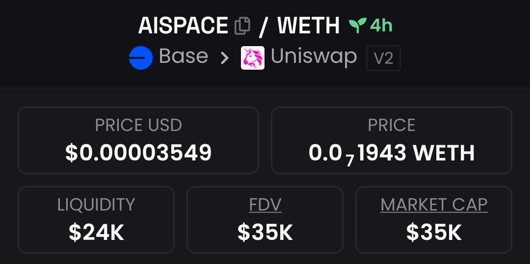 Asher_tony07's tweet image. I mentioned #AISPACE in my VIP group at just $35K MC
Now it's flying near $280K  nearly 15x! TG is booming with wins
Follow  up+ join my private TG for early calls that hit!
CA 
0x6C8c8e945C2CcB997B88259b2890Ba95f740dEbE