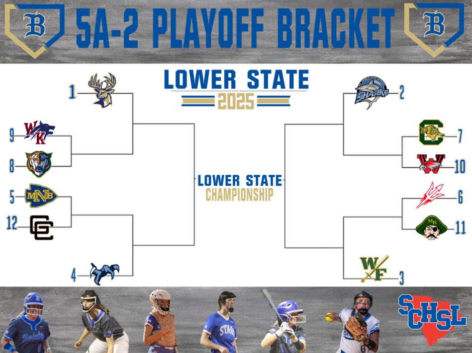 StagSoftball's tweet photo. 🚨 PLAY-OFF BRACKET RELEASE 🚨 

Stags will be the #1 seed and await the winner of White Knoll/Lucy Beckham. We will play at HOME this Wednesday 5/7. Game time TBA! 

#OneWay | #StagSoftball 🦌 🥎 https://t.co/zTyBDsI5mL
