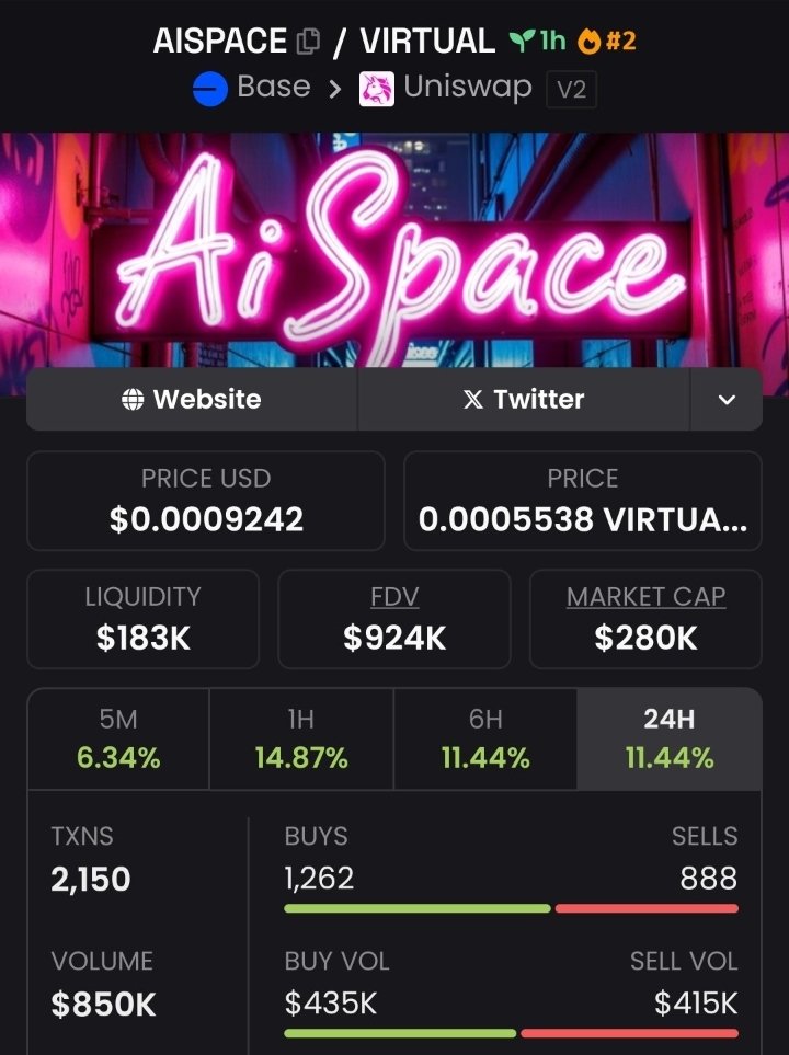 CircuitGainz's tweet image. #AISPACE: $35K MC → $280K, ~15x! VIP TG crushing it. Want early calls? Follow + DM “join” for Private TG.
CA: 0x6C8c8e945C2CcB997B88259b2890Ba95f740dEbE