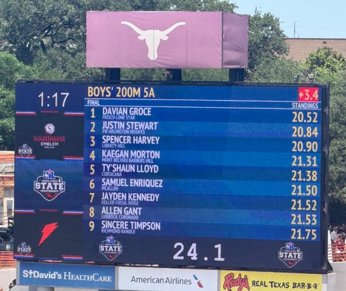 Fossil Ridge High School Boys Track & Field (@frhstrackfield) on Twitter photo Jayden Kennedy finishes 7th overall in the boys 200M at the Texas 5A State Meet! Great season Jayden! <a href="/JaydenK_2/">Jayden Kennedy</a>
#LETSGOPANTHERS Jayden Kennedy finishes 7th overall in the boys 200M at the Texas 5A State Meet! Great season Jayden! <a href="/JaydenK_2/">Jayden Kennedy</a>
#LETSGOPANTHERS