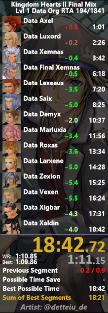 NEW WR AFTER ALMOST 5 YEARS LETS GO
