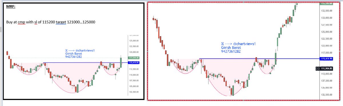 Chartviews1 tweet picture
