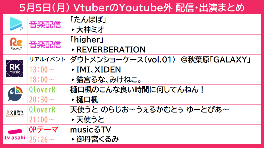 menho_v's tweet photo. 5月5日 Vtuberのイベント
#大神ミオ
#REVERBERATION
#DoubtmenShowcaseVol1
#IMI #XIDEN #猫宮るな #みけねこ。
#なにらじ #樋口楓
#うーとぴあ #天使うと
#musicるTV #御丹宮くるみ https://t.co/wLUmeY1Alh