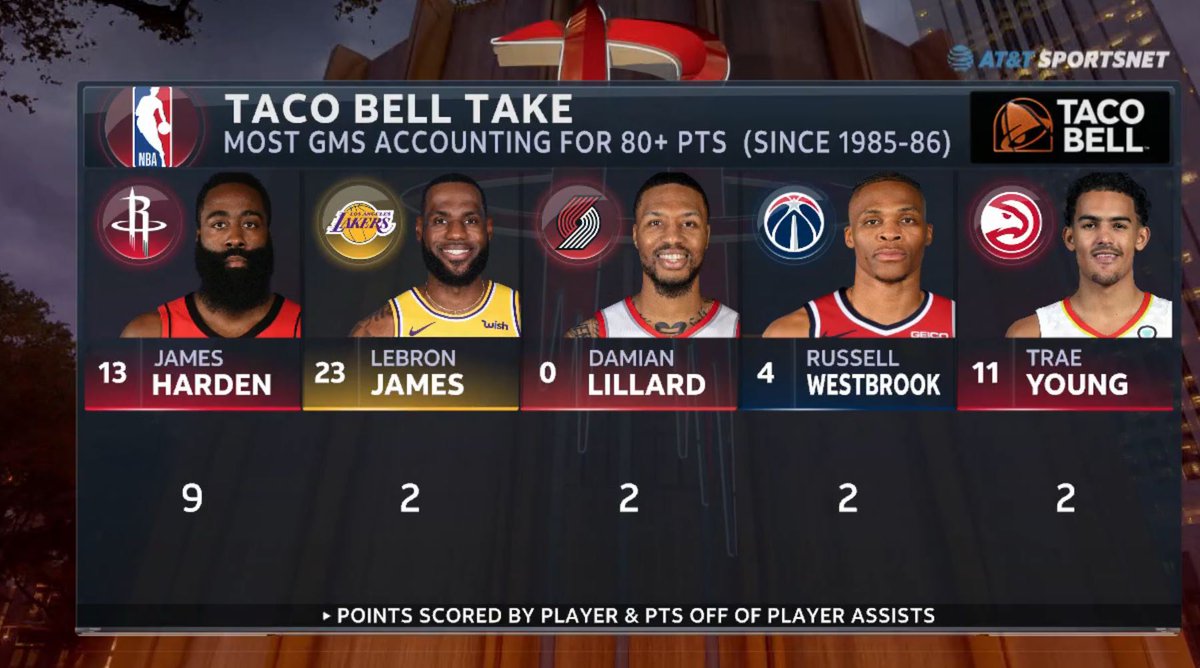 I only acknowledge #13, not the glorified Ricky Rubio