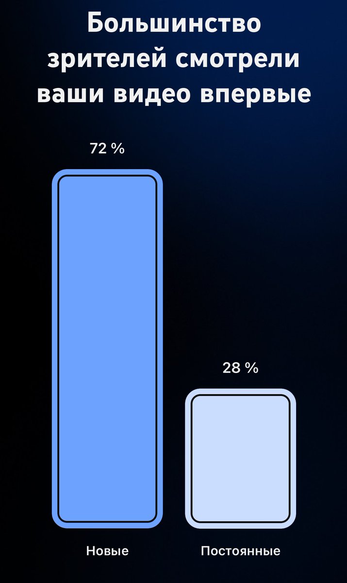 Спасибо за апрель!
