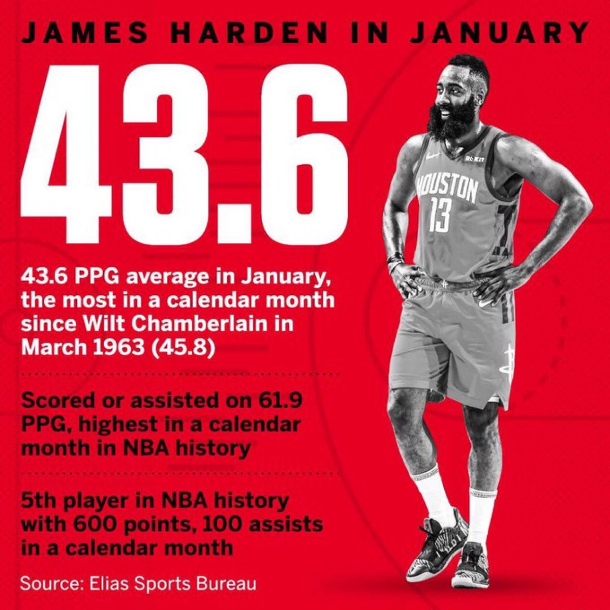 My GOAT ❤️ <a href="/JHarden13/">James Harden</a>