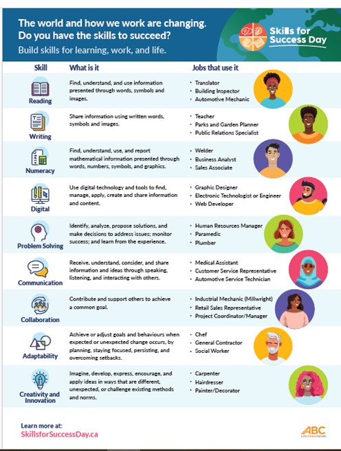 Action Read (@actionread) on Twitter photo Build skills for learning, work, and life.
Contact us today on how we can help you develop these skills:
Call: 519-836-2759
email: actionread@gmail.com
#ONliteracy #skillsforsuccess #employabilityskillstraining #literacymatters #9essentialskills Build skills for learning, work, and life.
Contact us today on how we can help you develop these skills:
Call: 519-836-2759
email: actionread@gmail.com
#ONliteracy #skillsforsuccess #employabilityskillstraining #literacymatters #9essentialskills