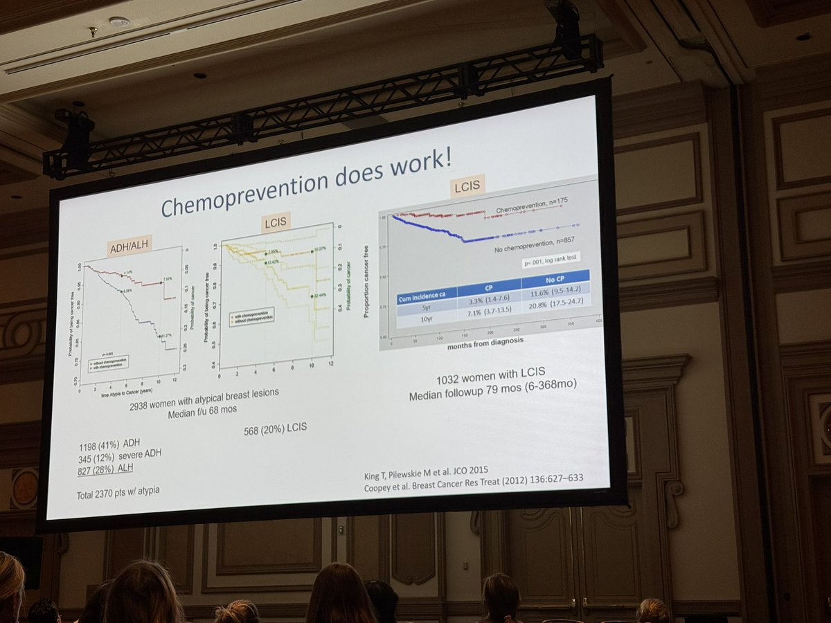 Dr. E Mittendorf (@emittendorfmd) on Twitter photo Fantastic presentation by friend and colleague <a href="/TariKingMD/">Tari King MD</a> on atypical lesions and LCIS. Excise (most) ADH and P-LCIS; observe FEA/ALH/classic LCIS. Cancer risk 1-2% per yr; chemo prevention works! Look forward to publication reflecting ASBrS recommendations. #ASBrS2025 Fantastic presentation by friend and colleague <a href="/TariKingMD/">Tari King MD</a> on atypical lesions and LCIS. Excise (most) ADH and P-LCIS; observe FEA/ALH/classic LCIS. Cancer risk 1-2% per yr; chemo prevention works! Look forward to publication reflecting ASBrS recommendations. #ASBrS2025
