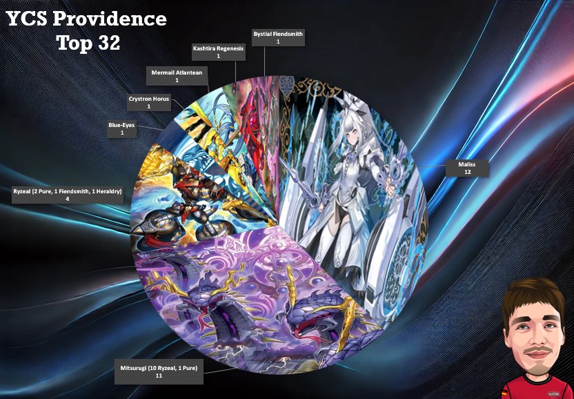 YCS Prominence Top 32 Deck Breakdown! #yugioh #yugiohcards  #yugiohcollection #yugiohtcg #tcg