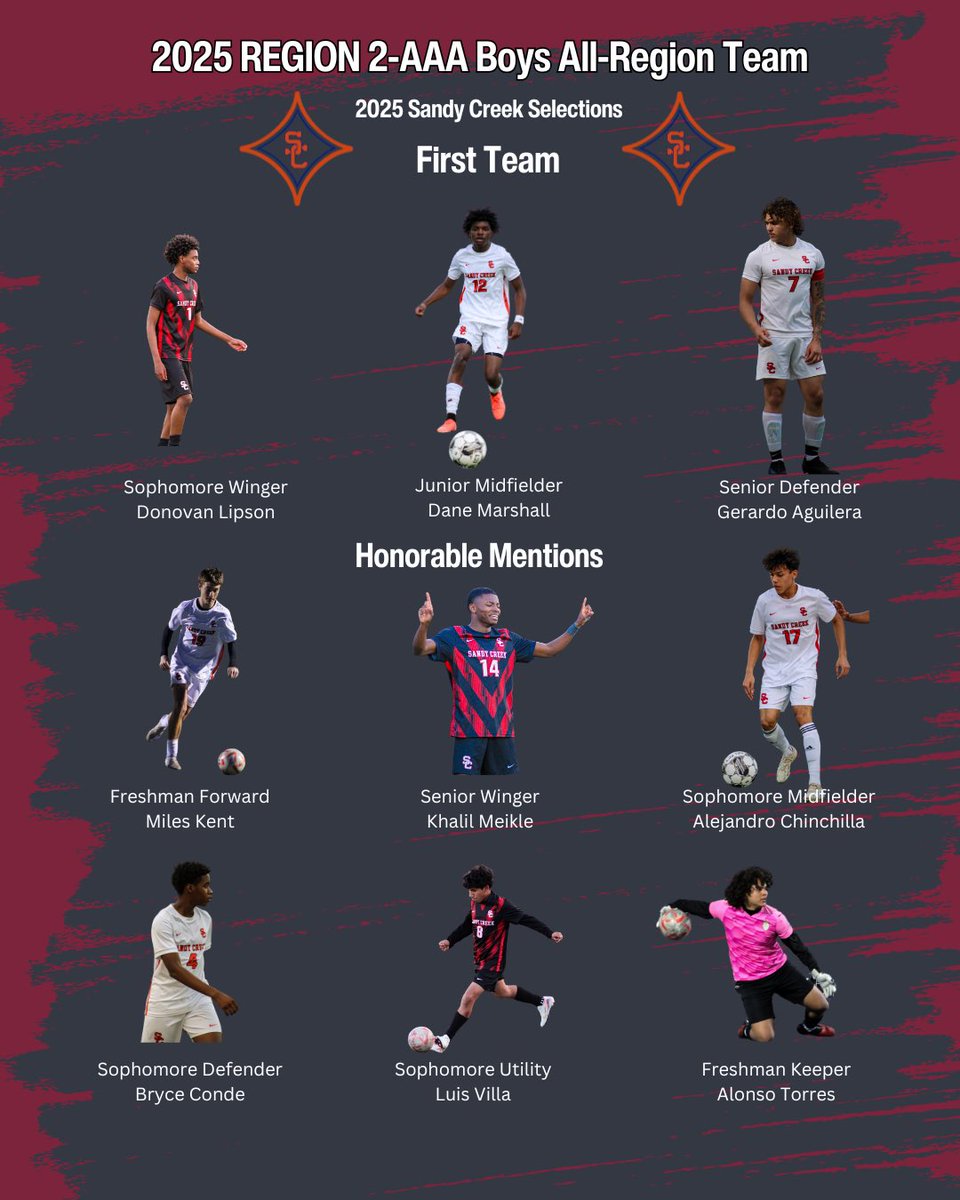 Coach Bo Heard (@coachboheard) on Twitter photo Here are the 2025 Region 2-AAA Sandy Creek Boys Selections! Each team was comprised of 10 field players voted on by the coaches from the nine teams in our region. Congratulations!
<a href="/athletics_creek/">Sandy Creek Athletics</a> <a href="/FayetteSports/">Fayette Co. GA Sports</a> <a href="/SCHS_Patriots/">Sandy Creek High School</a> Here are the 2025 Region 2-AAA Sandy Creek Boys Selections! Each team was comprised of 10 field players voted on by the coaches from the nine teams in our region. Congratulations!
<a href="/athletics_creek/">Sandy Creek Athletics</a> <a href="/FayetteSports/">Fayette Co. GA Sports</a> <a href="/SCHS_Patriots/">Sandy Creek High School</a>