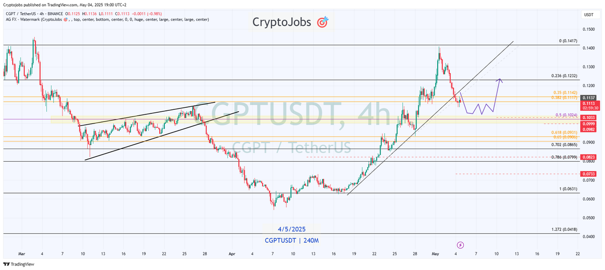 Crypto_Jobs tweet media