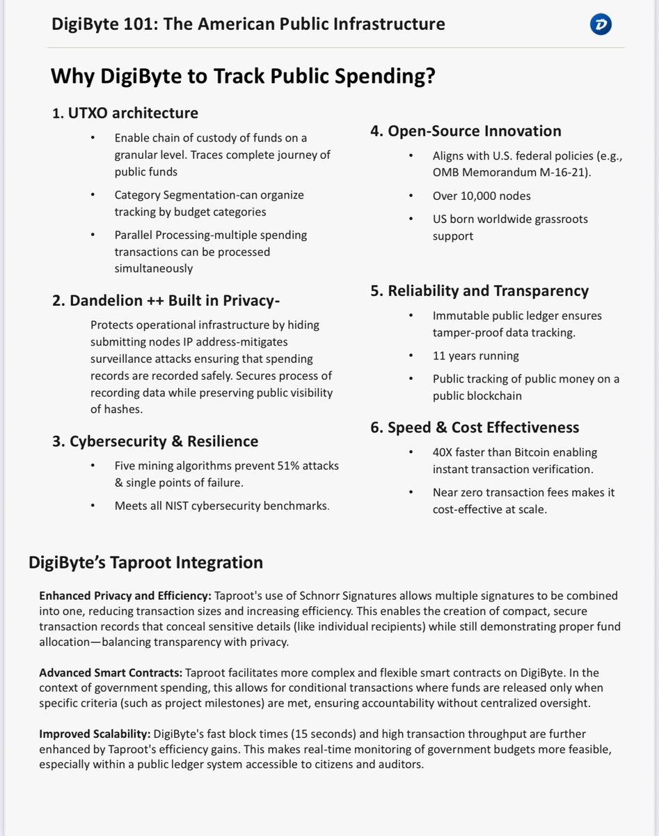 DGBAlliance's tweet image. Strategic overview of why #DigiByte should be used to track public spending. #DigitalTransparency #BlockchainForGood #PublicSpendingTransparency #ReimagineGovernment #OpenSource