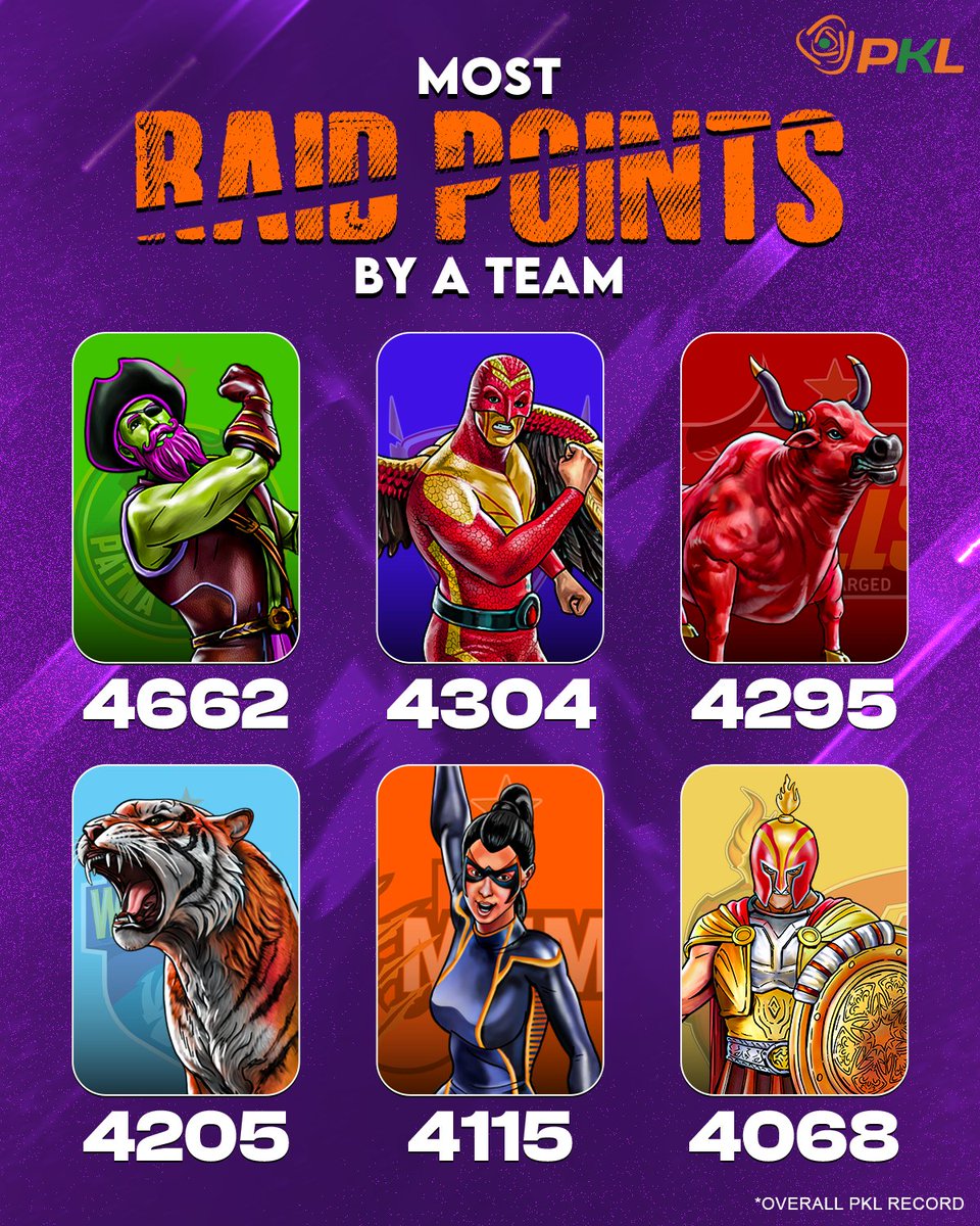 ProKabaddi tweet media