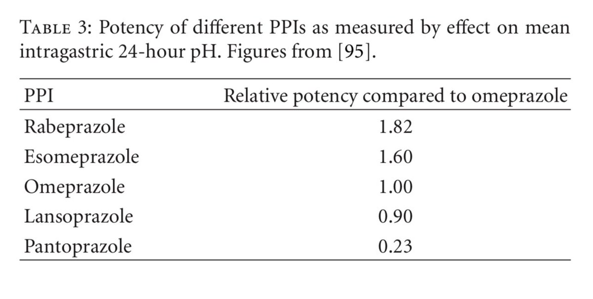 Keith Siau (@drkeithsiau) on Twitter photo <a href="/Cryptoneday/">Fsteinkamp</a> This based on effect of intragastric pH - there is one newer drug missing through 😉
link.springer.com/article/10.100… <a href="/Cryptoneday/">Fsteinkamp</a> This based on effect of intragastric pH - there is one newer drug missing through 😉
link.springer.com/article/10.100…