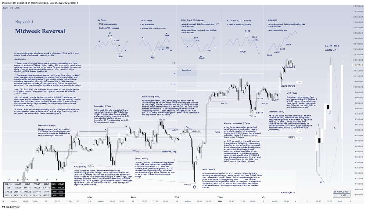 My mark up of $NQ this week ( Apr 28 - May 2)