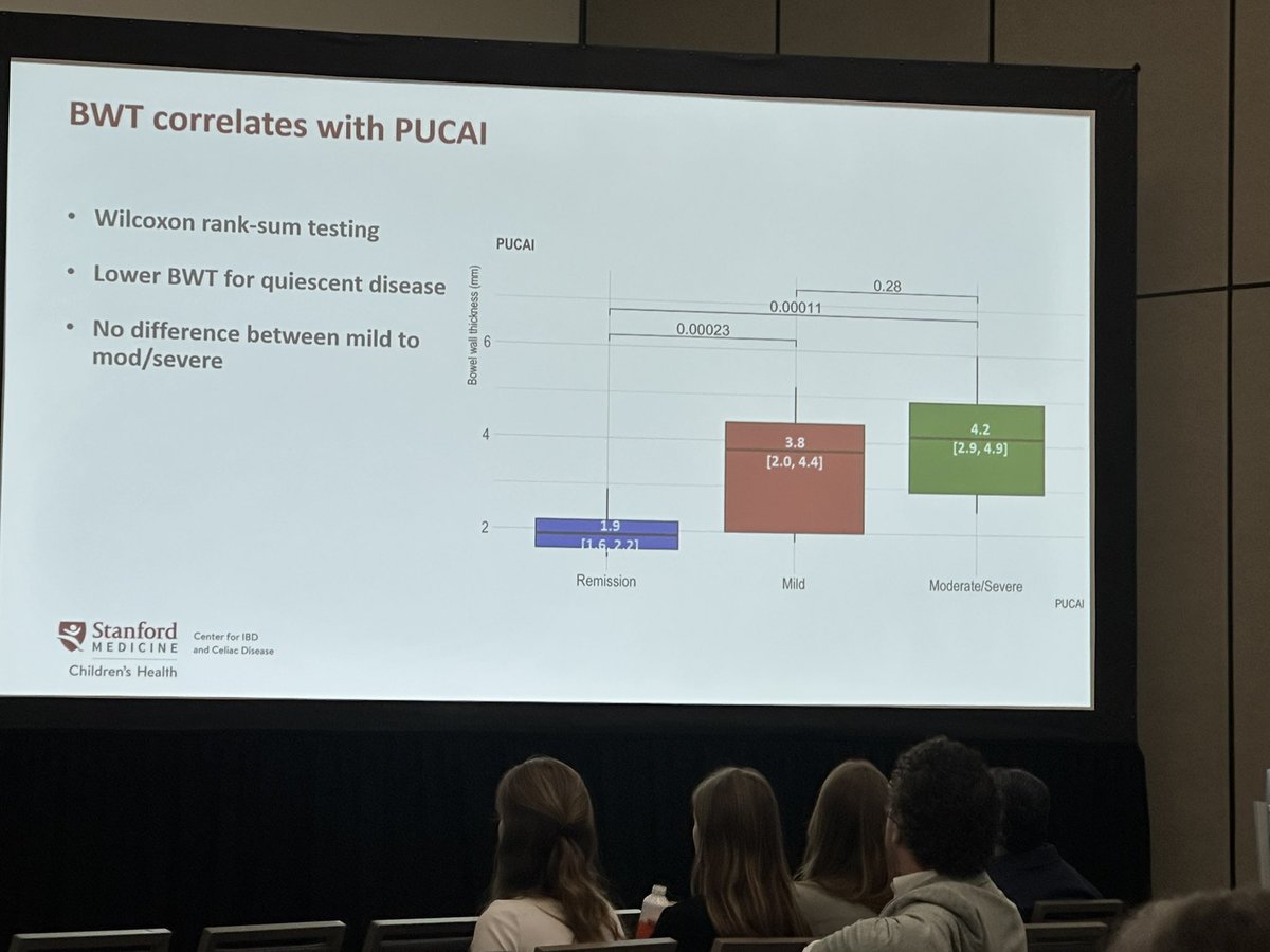 Michael J Rosen, MD, MSCI (@drrosenibd) on Twitter photo Excellent presentation by <a href="/patelperseus/">Perseus Patel, MD</a> on IUS and biochemical remission in peds #IBD. BWT < 2.5, 2.4, 2.3 for UC, Ileal CD, Colon CD, respectively best cutpoints associated with calpro < 250. <a href="/SMCH_IBD_Celiac/">Stanford Childrens Center for IBD & Celiac Disease</a> <a href="/StanfordPedsGI/">Stanford Pediatric Gastroenterology</a> Excellent presentation by <a href="/patelperseus/">Perseus Patel, MD</a> on IUS and biochemical remission in peds #IBD. BWT < 2.5, 2.4, 2.3 for UC, Ileal CD, Colon CD, respectively best cutpoints associated with calpro < 250. <a href="/SMCH_IBD_Celiac/">Stanford Childrens Center for IBD & Celiac Disease</a> <a href="/StanfordPedsGI/">Stanford Pediatric Gastroenterology</a>