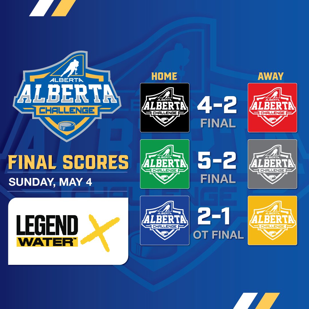 HockeyAlberta's tweet image. Final scores from the last day of the 2025 #ABChallenge!

North Blue are the 2025 Albert Challenge Champions! 🏆️