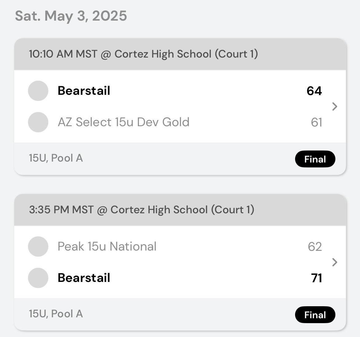 DAK Hoops (@dakshoops) on Twitter photo <a href="/Bearstailball/">Bears Tail Basketball</a> 1️⃣5️⃣U goes 4-0 in🏜️
#PHBashInTheDesert <a href="/PHCircuit/">Prep Hoops Circuit 🏀</a>
Way to represent North Dakota!! <a href="/Bearstailball/">Bears Tail Basketball</a> 1️⃣5️⃣U goes 4-0 in🏜️
#PHBashInTheDesert <a href="/PHCircuit/">Prep Hoops Circuit 🏀</a>
Way to represent North Dakota!!