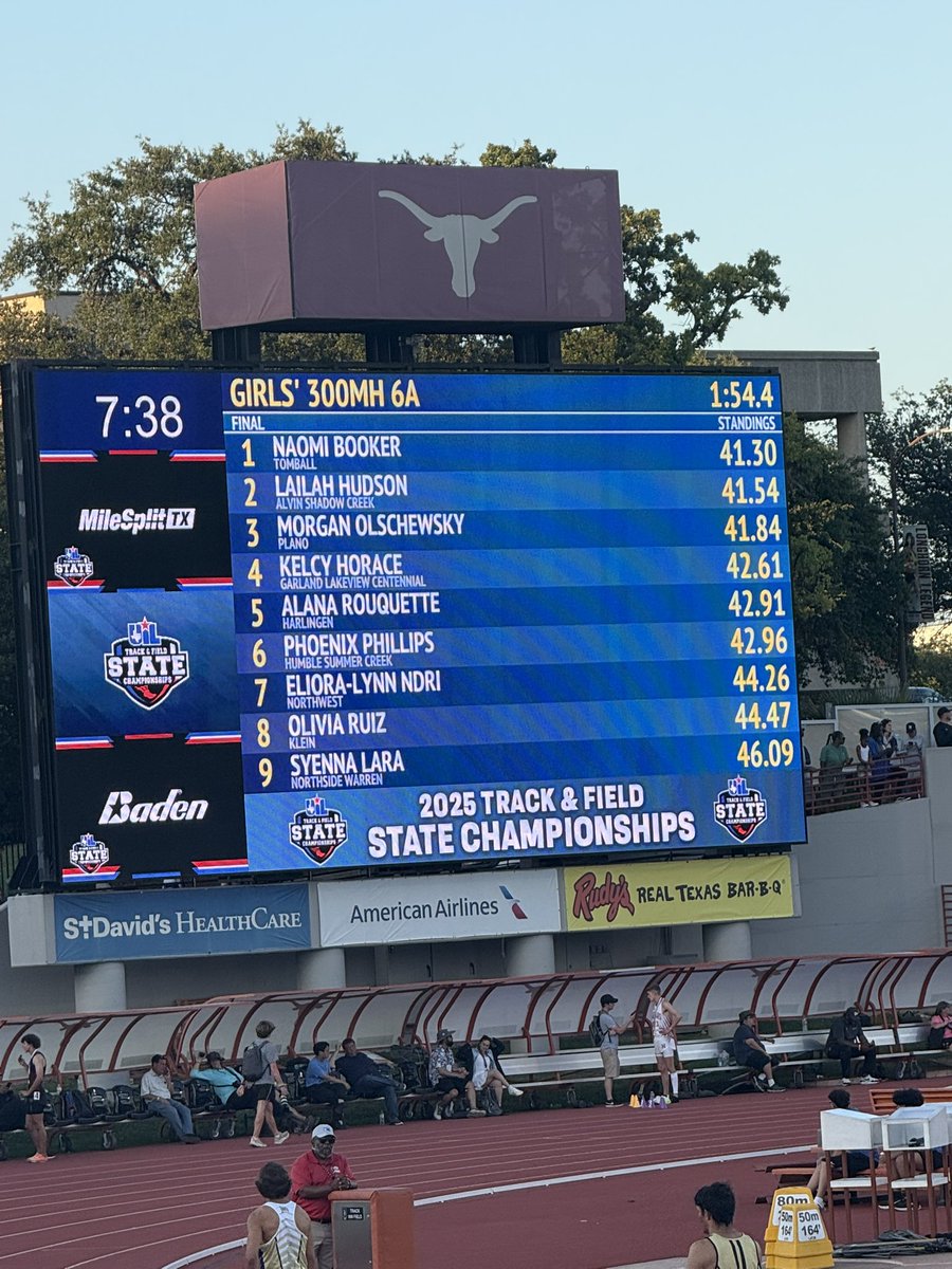 Lakeview Centennial HS XC/Track & Field (@lchsxc_track) on Twitter photo Congratulations to <a href="/kelcy_horace/">Kelcy Horace</a> for placing 4th in the 300mH at the UIL State Championship! We’re beyond proud of you! There’s more to come from our Track & Field program! #WeAreLC #OnTheRise
<a href="/CoachTabSanders/">Tabitha Sanders</a> <a href="/raymondburks67/">My Info</a> <a href="/saincilaire/">Coach Ant Saincilaire</a> <a href="/LCHS_Patriots/">Lakeview Centennial Patriots 🎓</a> <a href="/gisdnews/">Garland ISD</a> Congratulations to <a href="/kelcy_horace/">Kelcy Horace</a> for placing 4th in the 300mH at the UIL State Championship! We’re beyond proud of you! There’s more to come from our Track & Field program! #WeAreLC #OnTheRise
<a href="/CoachTabSanders/">Tabitha Sanders</a> <a href="/raymondburks67/">My Info</a> <a href="/saincilaire/">Coach Ant Saincilaire</a> <a href="/LCHS_Patriots/">Lakeview Centennial Patriots 🎓</a> <a href="/gisdnews/">Garland ISD</a>