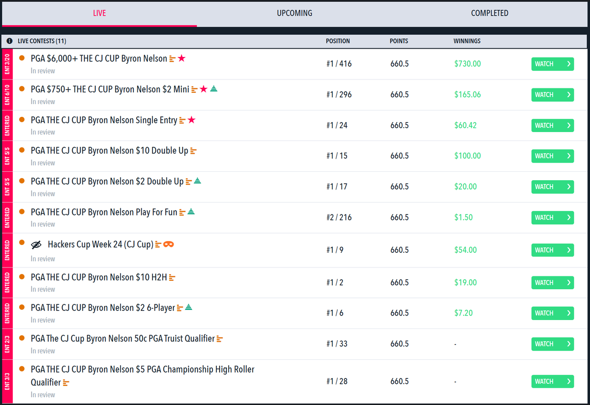 David Bieleski (@deepdivegolf) on Twitter photo 💥BOOM! #ByronNelson TAKEDOWN💥
Huge week taking down the main slate on <a href="/DraftstarsAU/">Draftstars</a> and finishing 1st in all paid contests entered!
#THECJCUP #THECJCUPByronNelson 💥BOOM! #ByronNelson TAKEDOWN💥
Huge week taking down the main slate on <a href="/DraftstarsAU/">Draftstars</a> and finishing 1st in all paid contests entered!
#THECJCUP #THECJCUPByronNelson