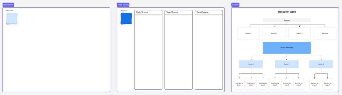 Stacey Roshan (@buddyxo) on Twitter photo Idea Spark | Organize Student Research Projects
shared by <a href="/VanessaCicero3/">Vanessa Cicero</a>
📄 community.lucid.co/lucid-for-educ…
<a href="/Lucid4Edu/">Lucid for Education</a> <a href="/LucidSoftware/">Lucid Software</a> #Lucid4Edu #edchat #edtech #scichat #STEM #STEAM Idea Spark | Organize Student Research Projects
shared by <a href="/VanessaCicero3/">Vanessa Cicero</a>
📄 community.lucid.co/lucid-for-educ…
<a href="/Lucid4Edu/">Lucid for Education</a> <a href="/LucidSoftware/">Lucid Software</a> #Lucid4Edu #edchat #edtech #scichat #STEM #STEAM