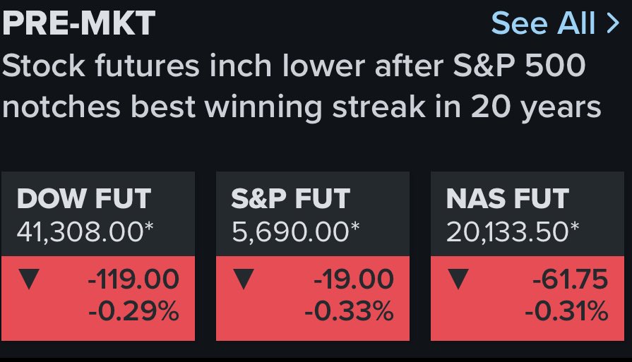 Stock futures inched lower as Wall Street discovers nothing has changed since early April.

It’ll still probably turn greed by morning as retail continues to buy the dip.