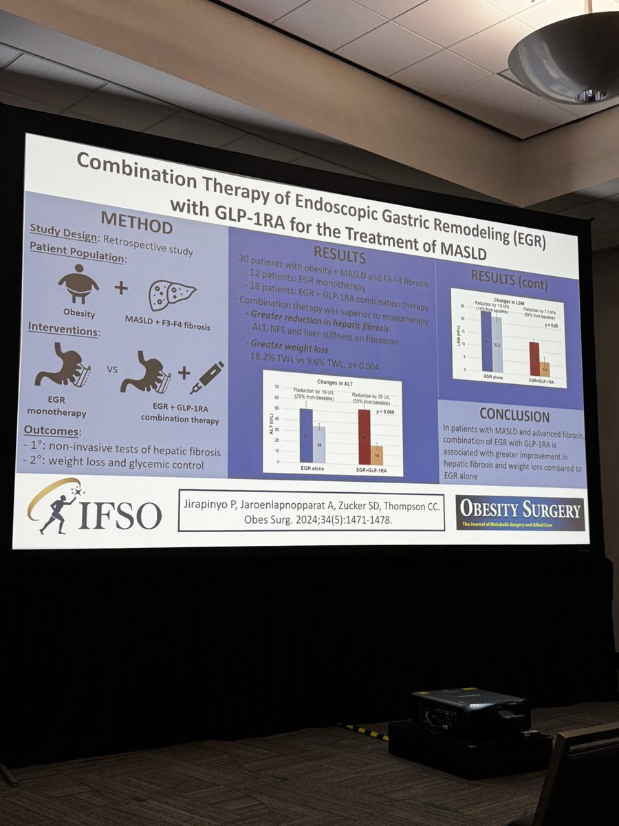 Cem Simsek (@drcemsimsek) on Twitter photo Wonderful lecture in Bariatric Endoscopy Session by <a href="/SighPichamol/">Pichamol Jirapinyo, MD, MPH</a> with powerful data on combining AOMs with endoscopic bariatric metabolic therapy.
Key Takeaways:
✔️ AOM + EBMT are synergistic
✔️ Combo therapy > monotherapy for weight loss
✔️ Early AOM (<6mo) yields better Wonderful lecture in Bariatric Endoscopy Session by <a href="/SighPichamol/">Pichamol Jirapinyo, MD, MPH</a> with powerful data on combining AOMs with endoscopic bariatric metabolic therapy.
Key Takeaways:
✔️ AOM + EBMT are synergistic
✔️ Combo therapy > monotherapy for weight loss
✔️ Early AOM (<6mo) yields better